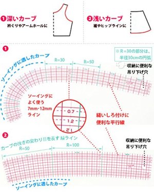 画像2: カーブ定規