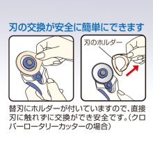 他の写真 (画像をクリックすると大きく見えます)2: ロータリーカッター替刃