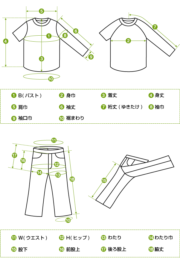 サイズガイド - パターンレーベル