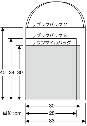 ブックバッグ,型紙,ソーイング,作り方